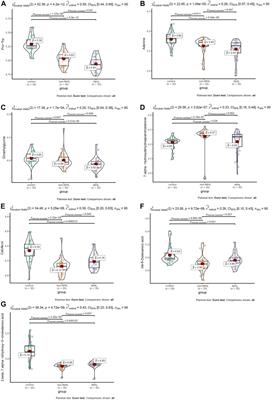 Plasma metabolomics analyses highlight the multifaceted effects of noise exposure and the diagnostic power of dysregulated metabolites for noise-induced hearing loss in steel workers